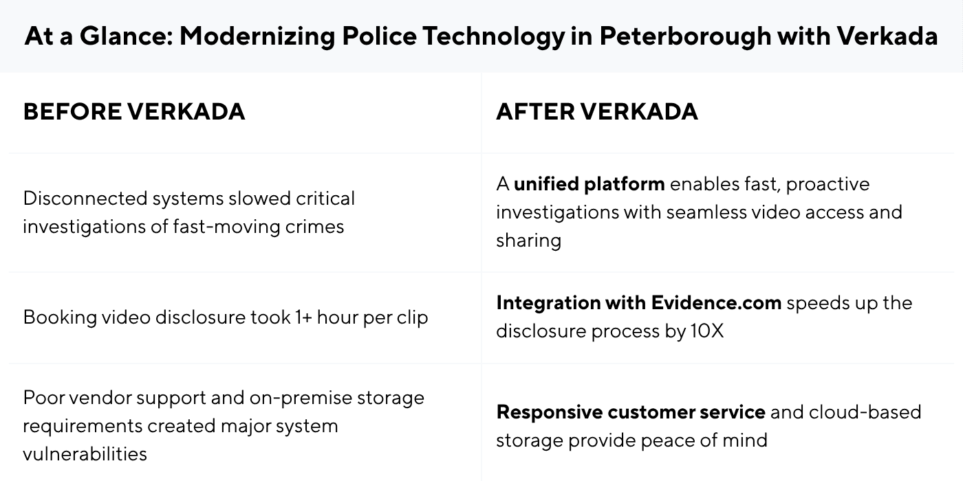Peterborough-PS-Before-After