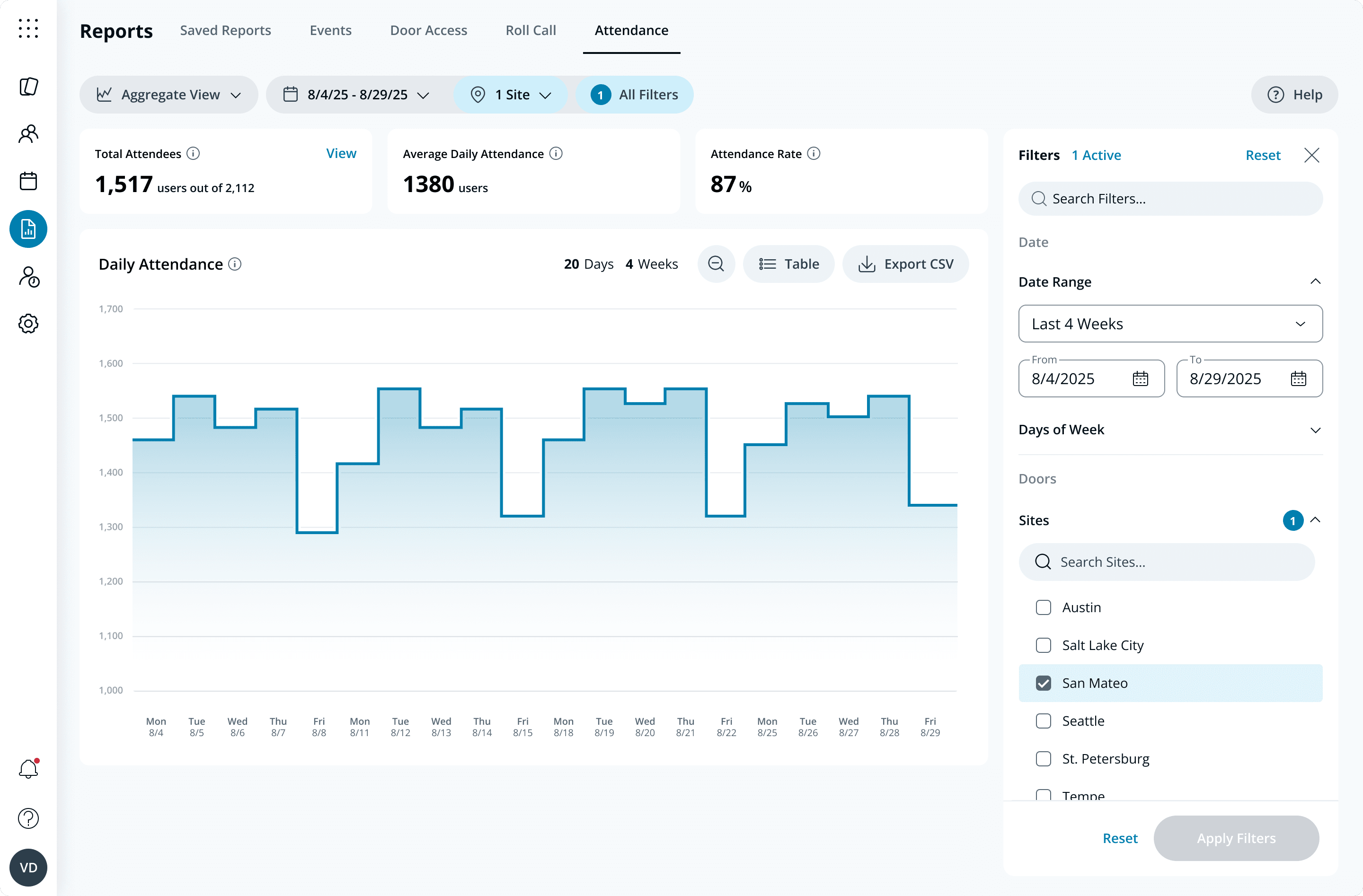 Attendance Analytics - Dept view