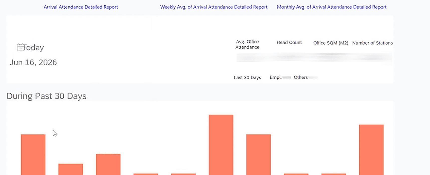 Occupancy dashboard