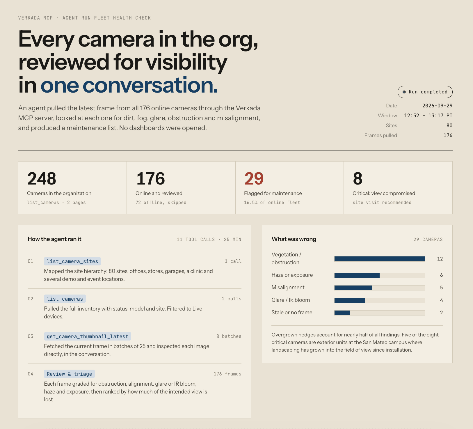 MCP Camera Audit