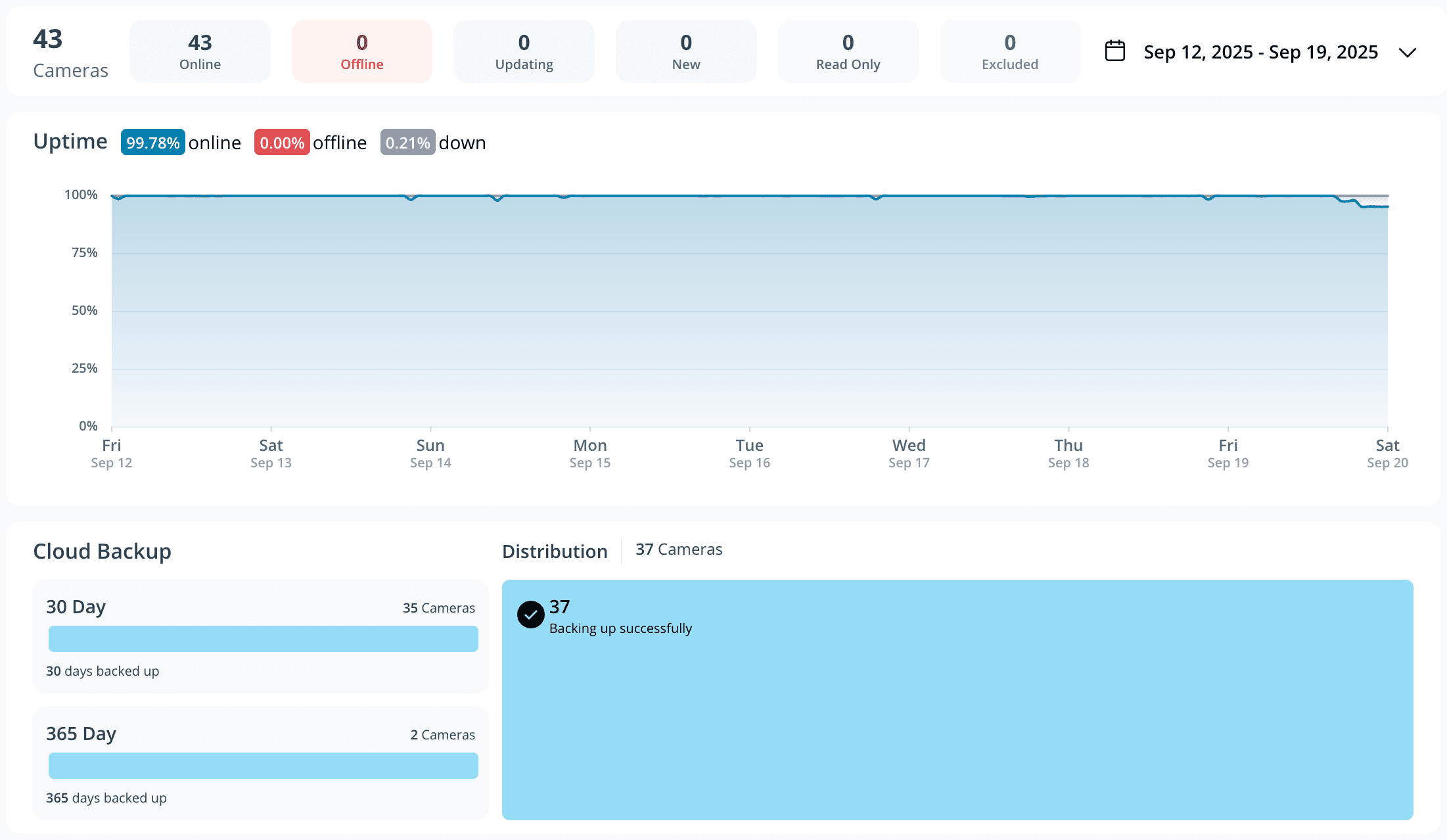 Device Stats Dashboard 3