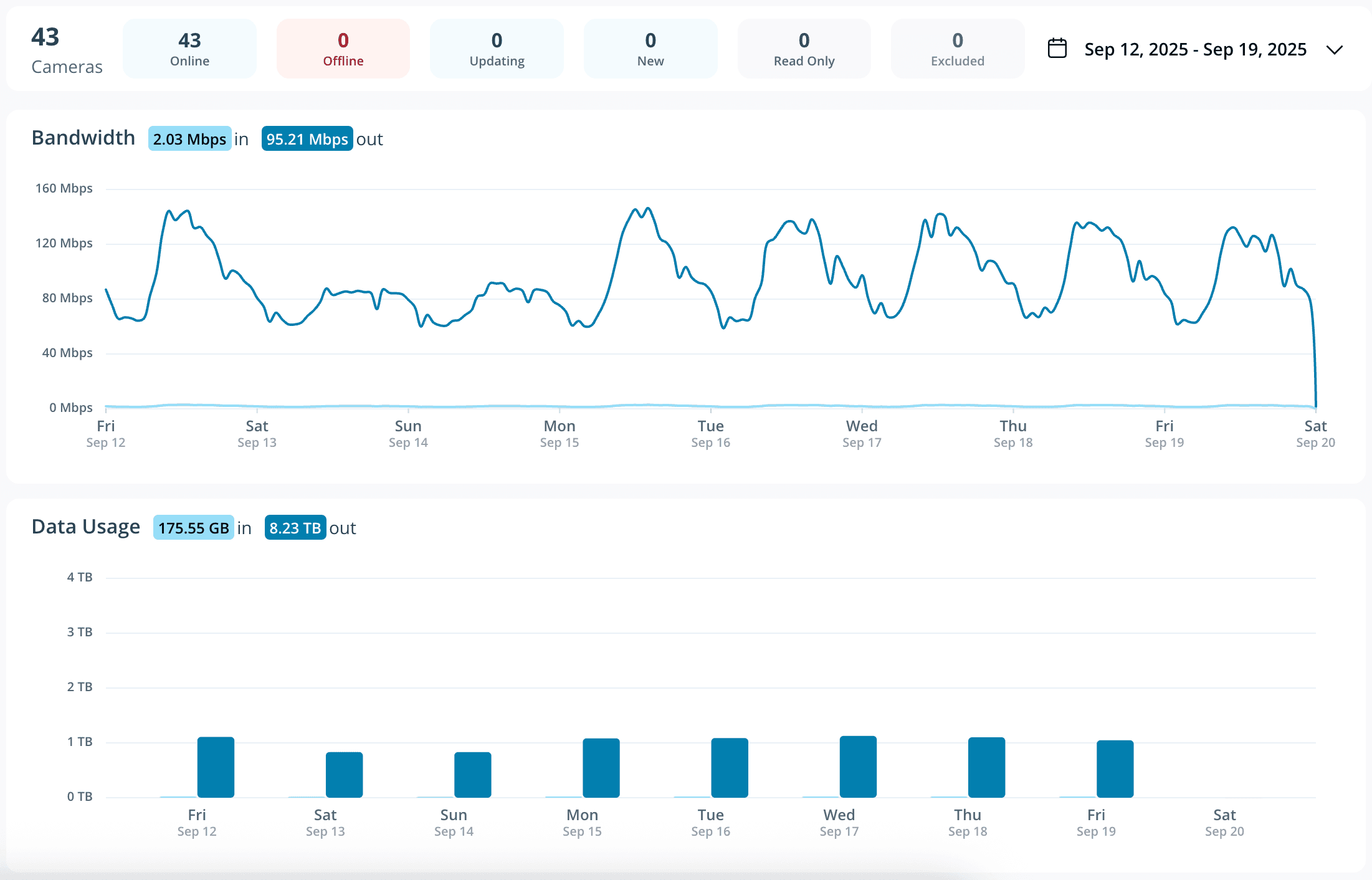 Device Stats Dashboard 4