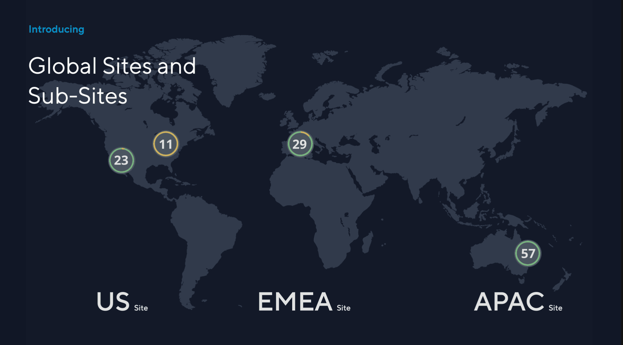 Sites and sub-sites hero photo
