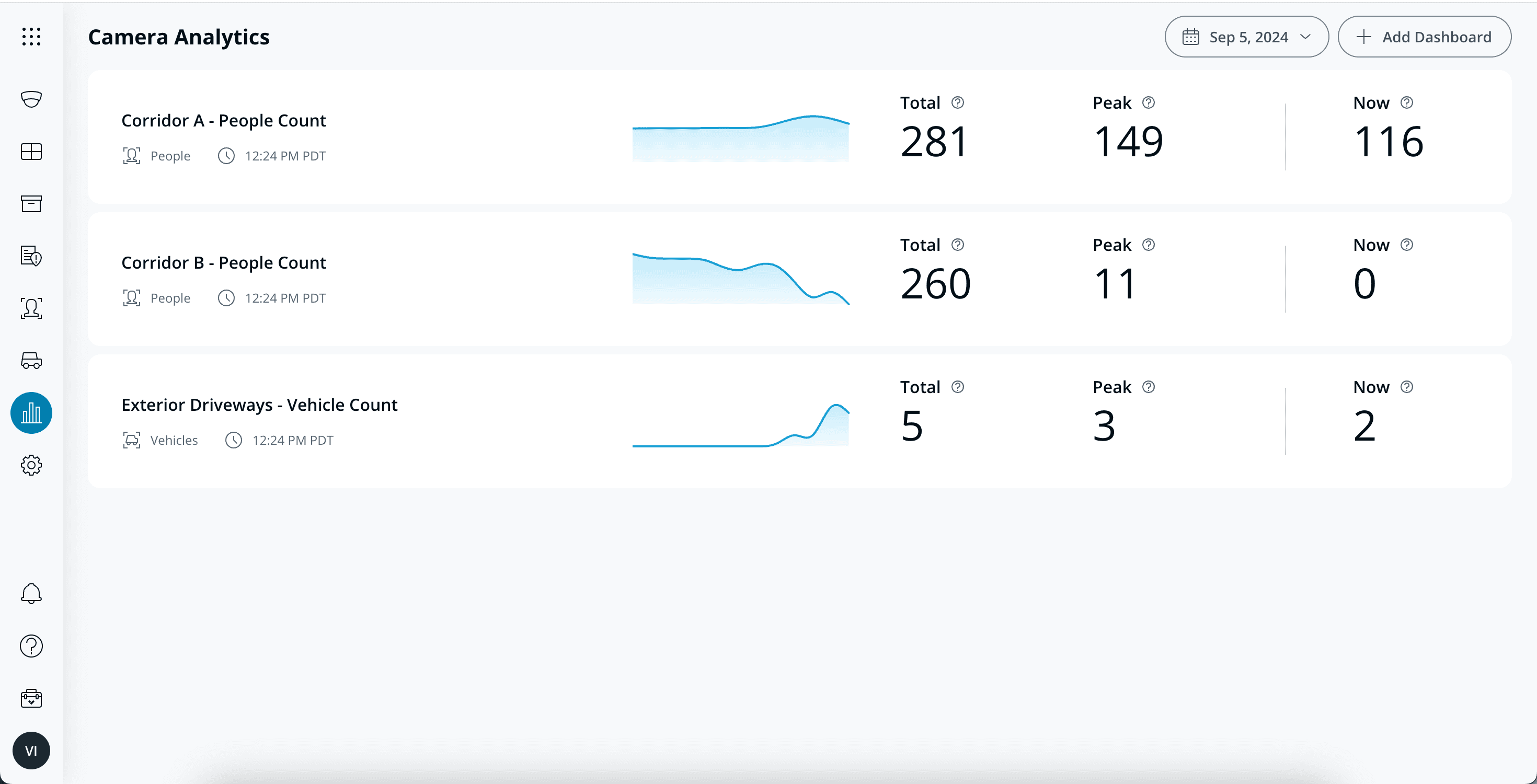 OT Dashboard Summary View