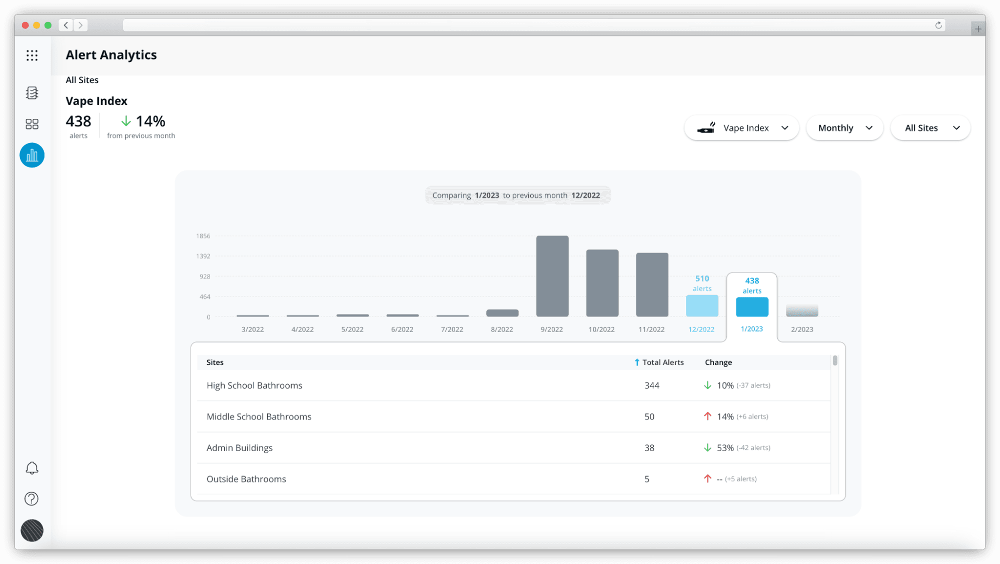 Sensors Analytics Screenshot