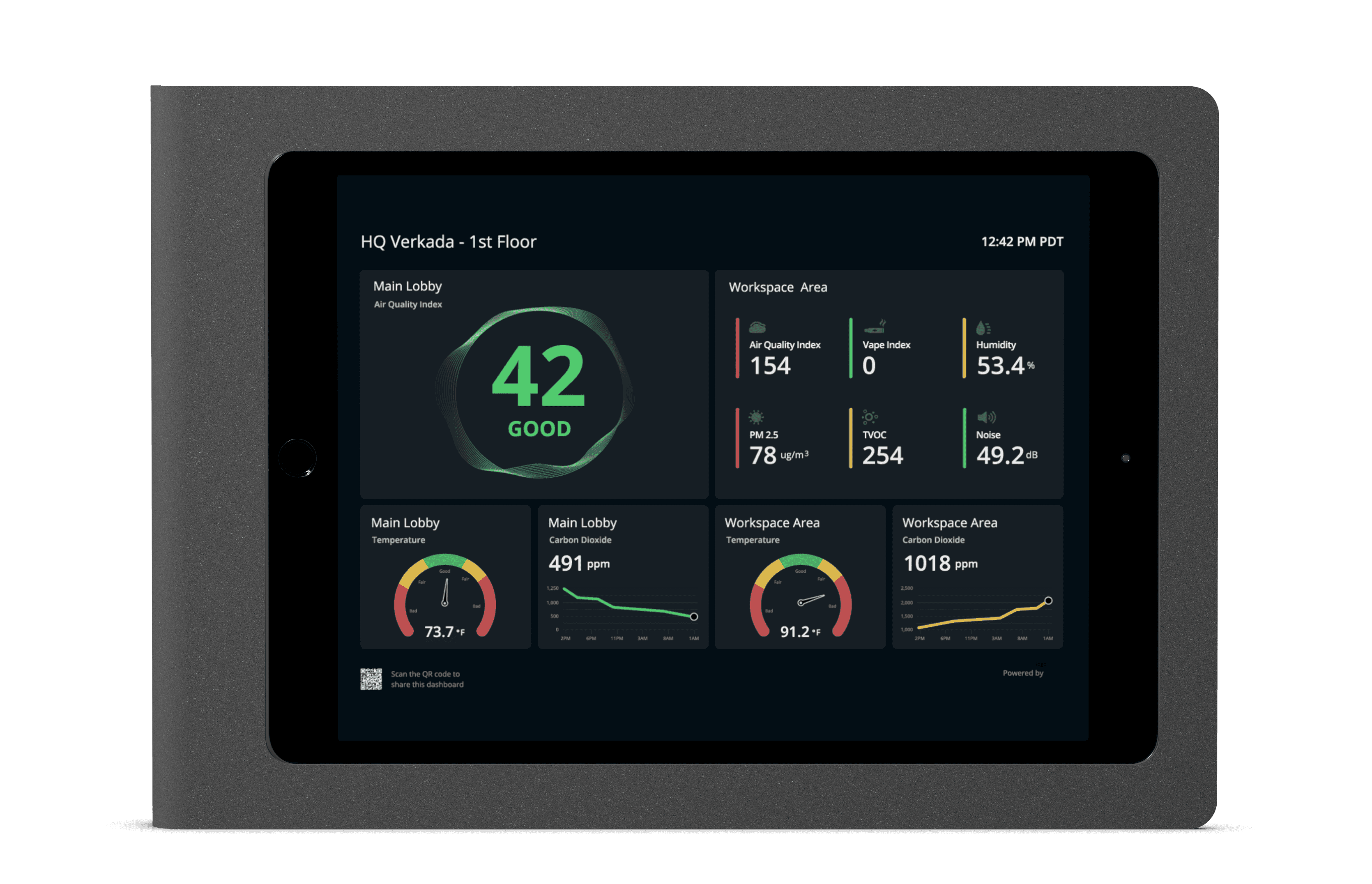221117 Products soloed sensor dashboard