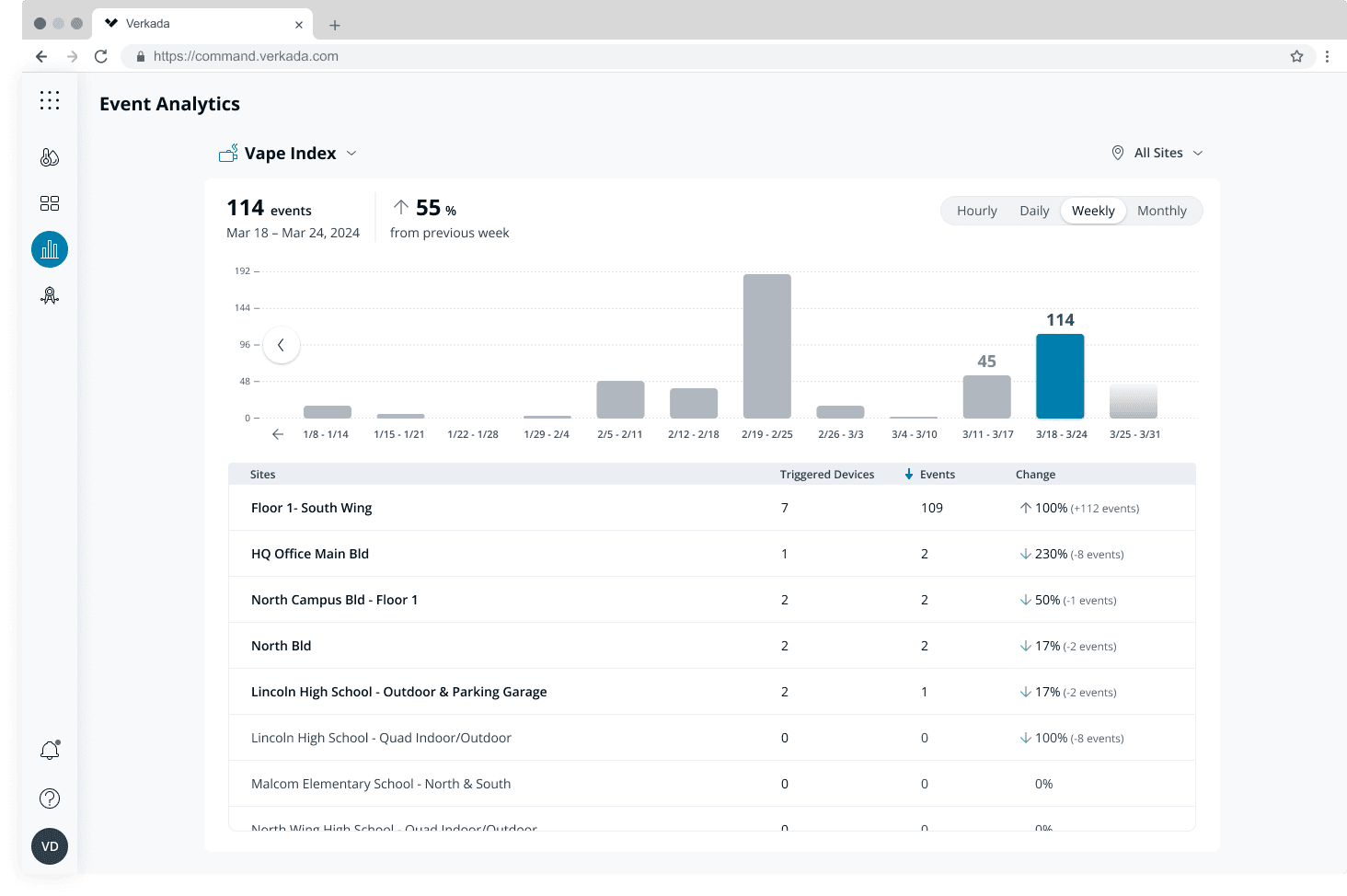 Sensor event analytics hero