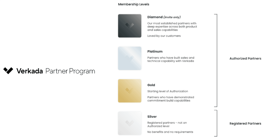 Partner program tiers
