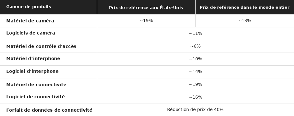 table fr-FR