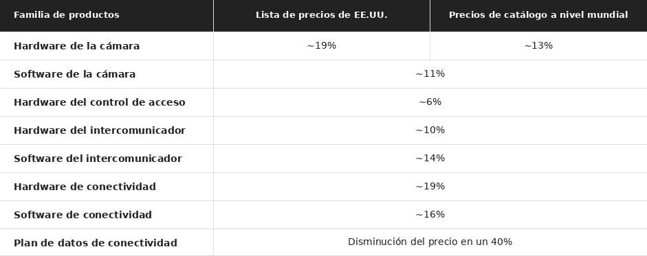 table es