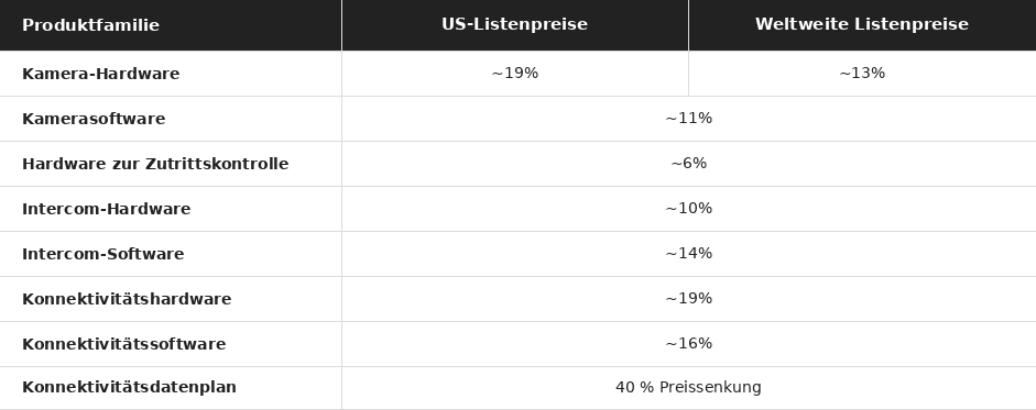 table de
