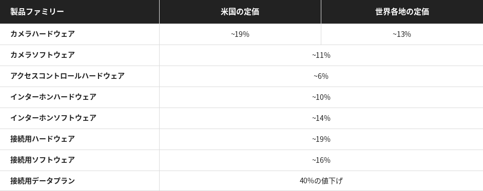 table ja-JP
