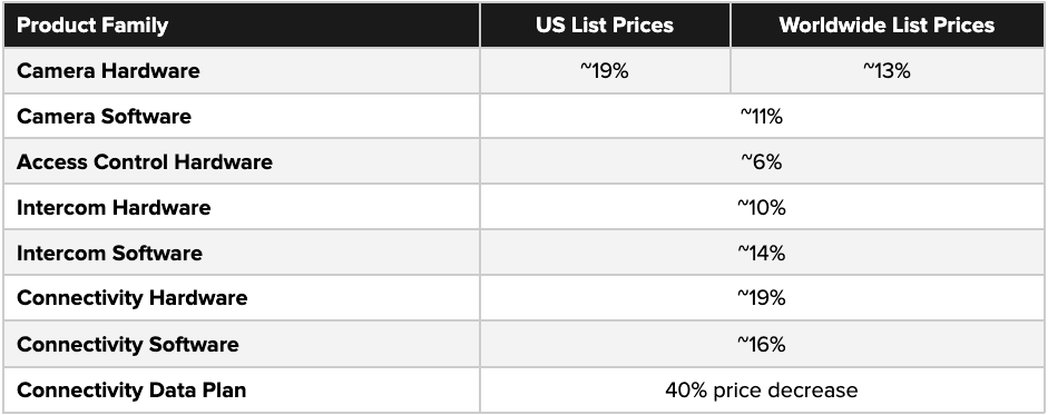 pricing update