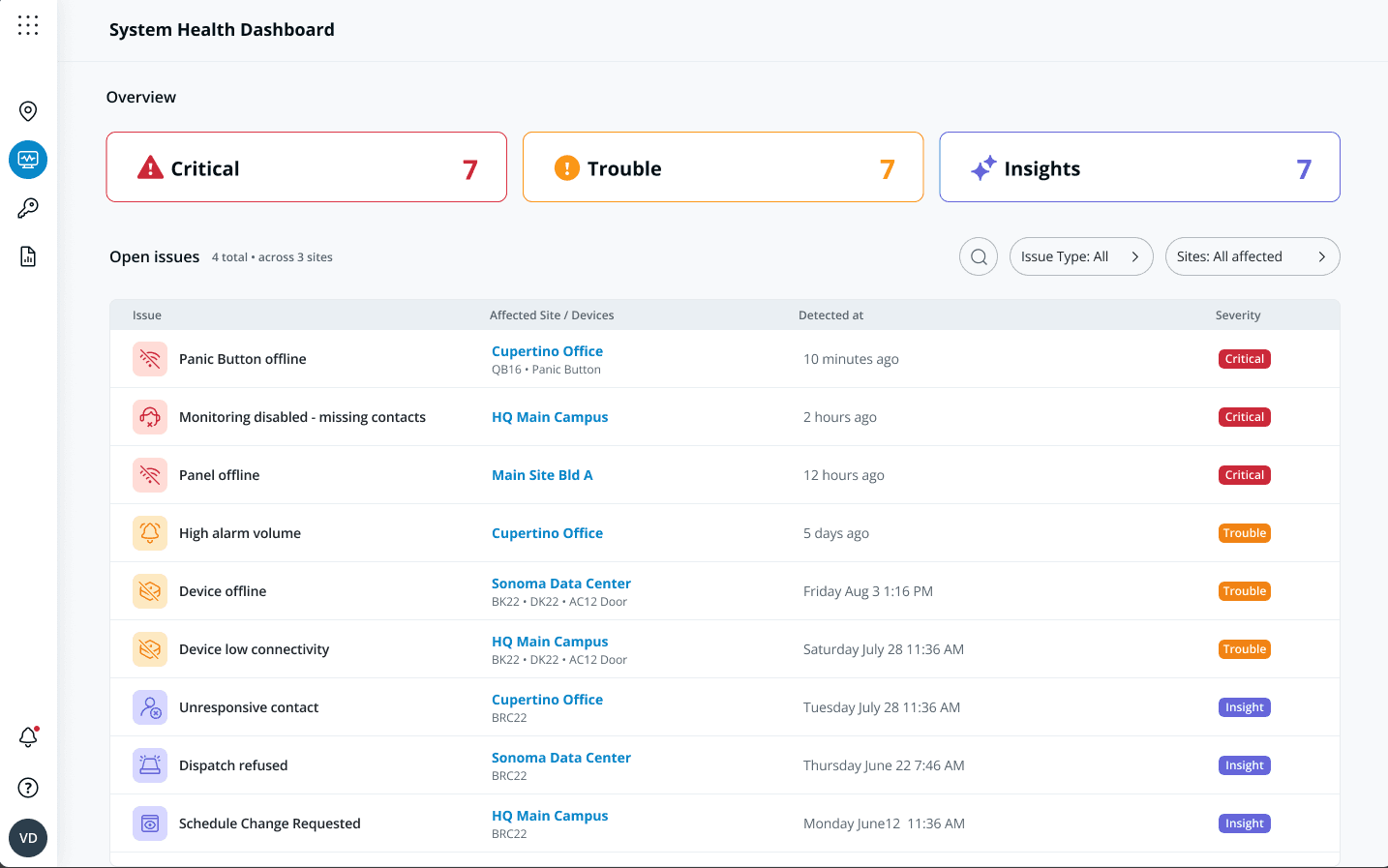 system health dashboard
