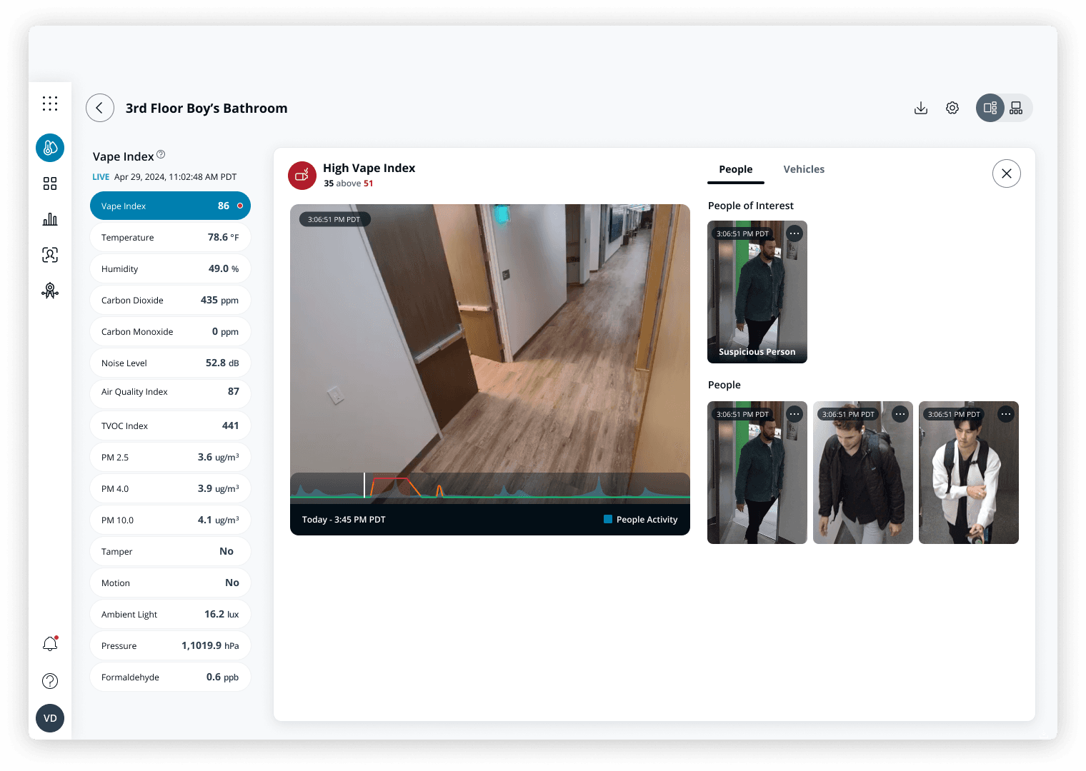 Sensors People List - Enhanced Alerts