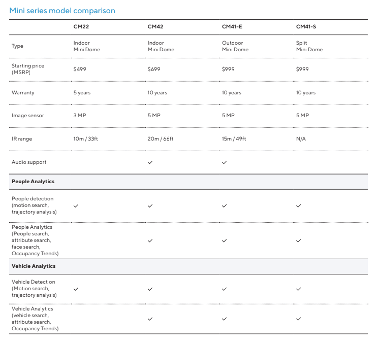 Mini series model comparison