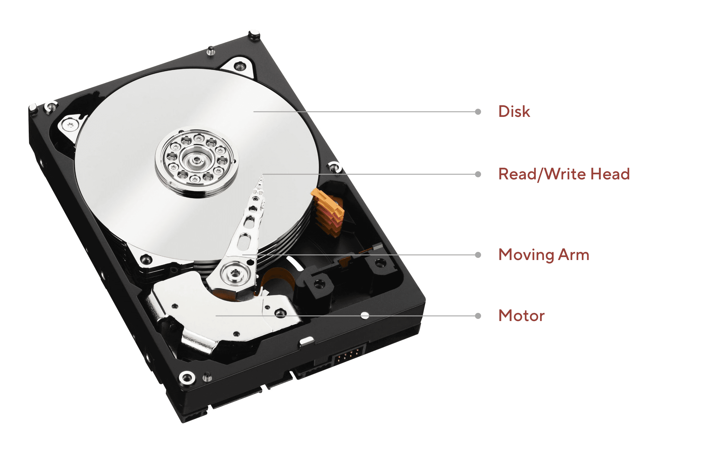 HDD_Diagram.png