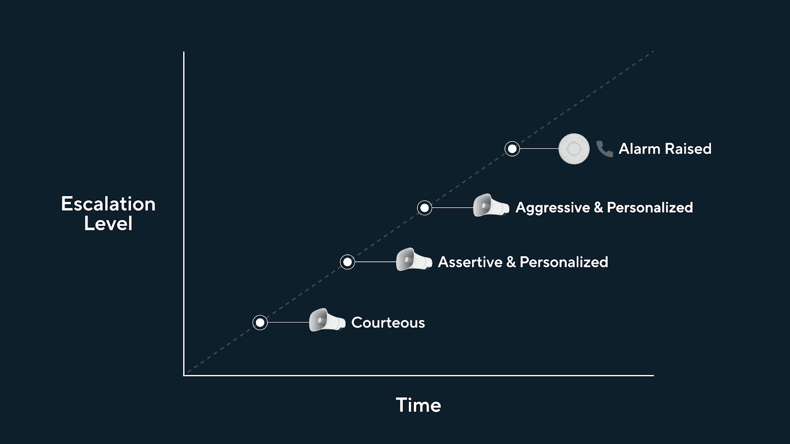 Ai deterrence workflow