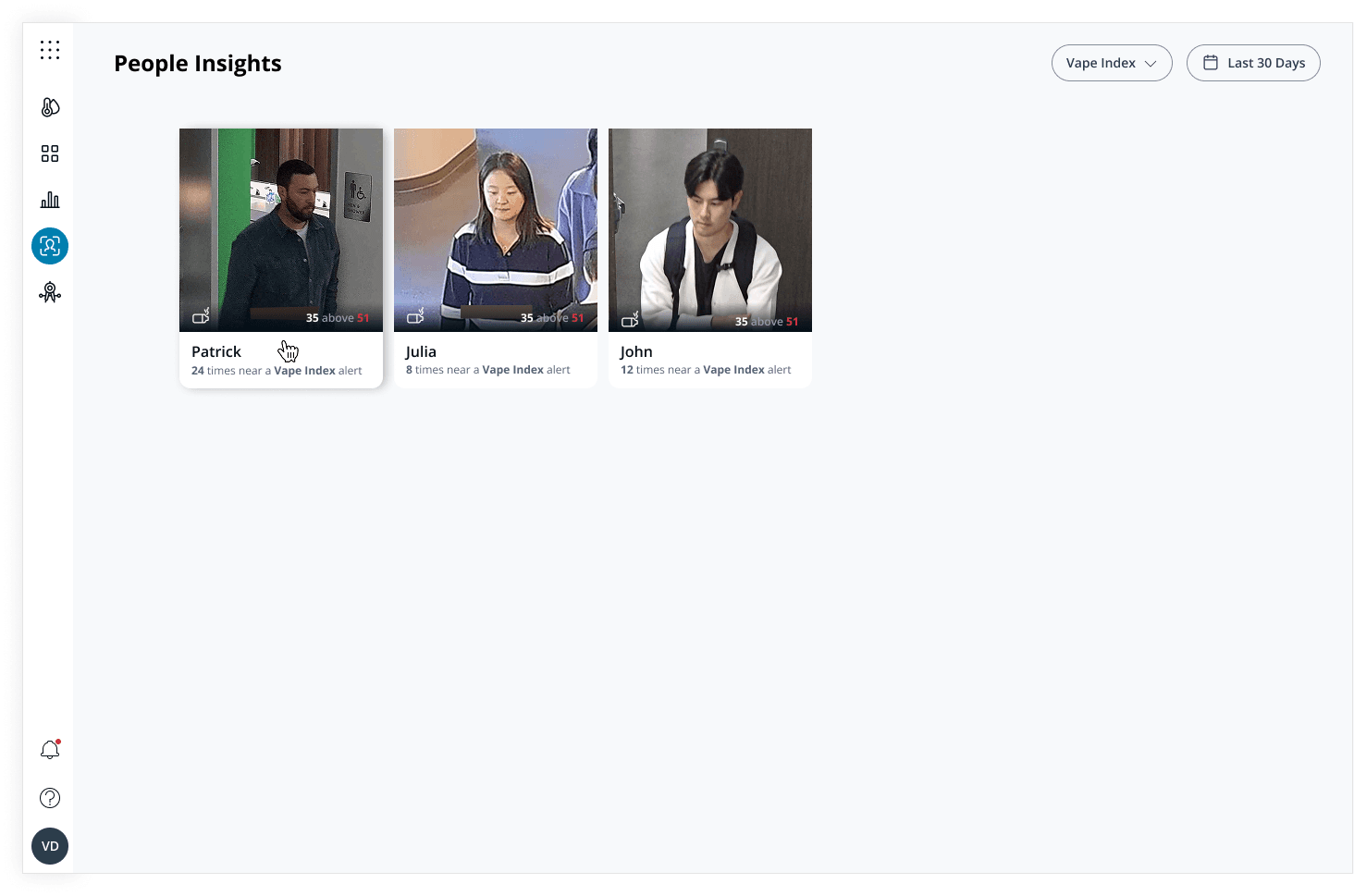 Sensors People List Insights tab