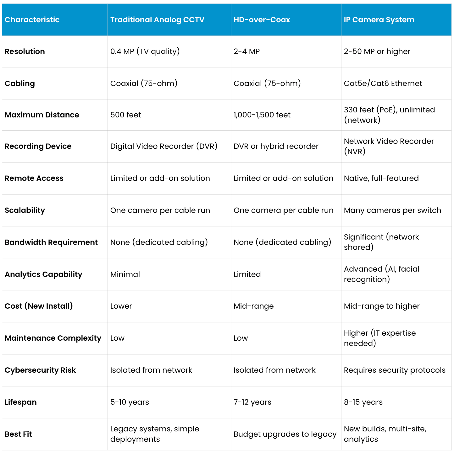 cctv security cameras